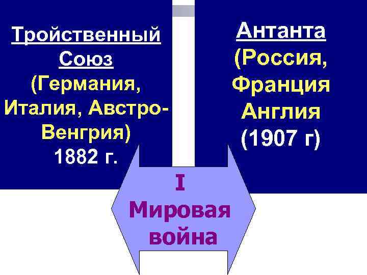 Противоречия между странами тройственного союза