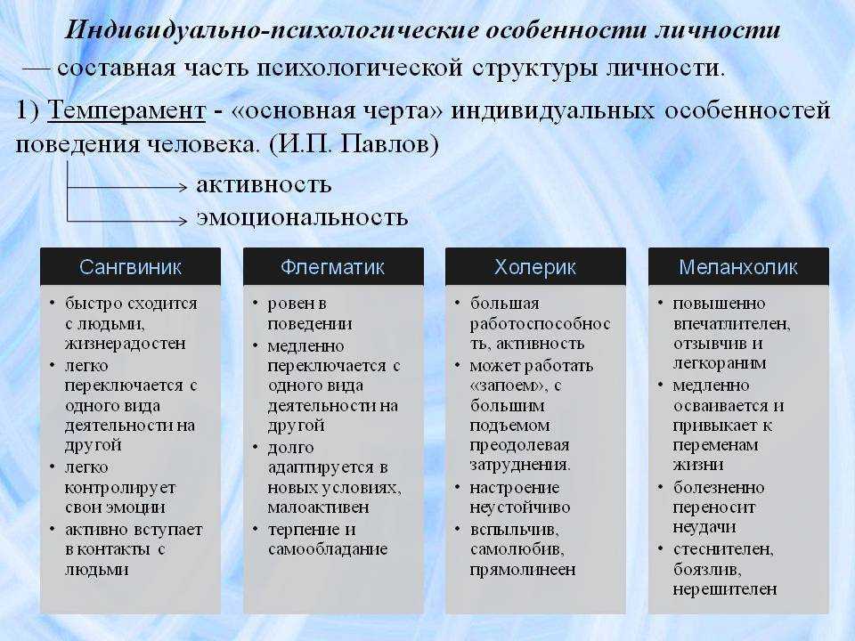 Что значит личность?