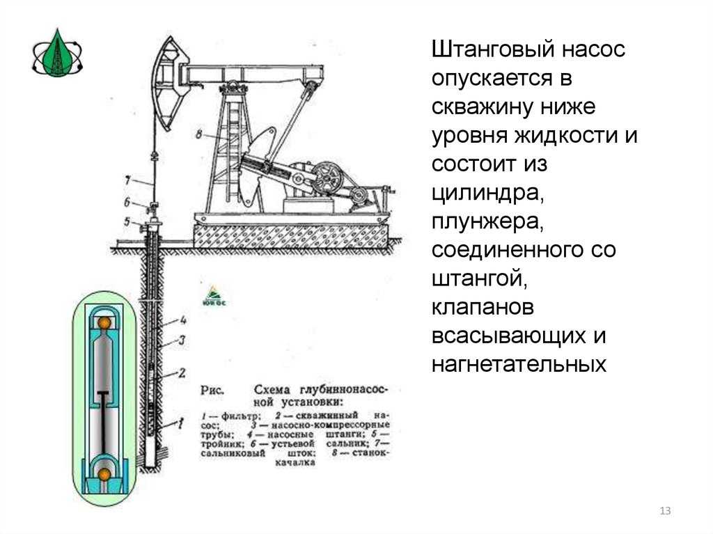 Обуховская промышленная компания - штанговый насос. насосное оборудование