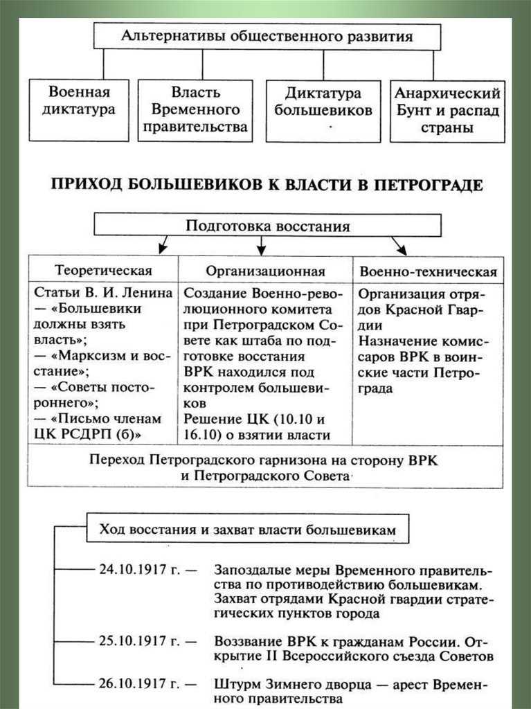 Революция 1917 года в россии: причины, ход событий и итоги - switki.ru