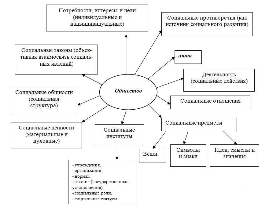 С а есенин ключи марии фрагмент конспект урока 7 класс
