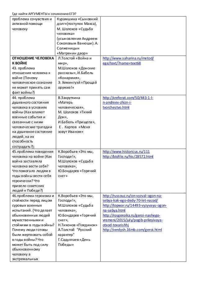 Проблемы и аргументы к егэ по русскому на тему: война (таблица) | литерагуру