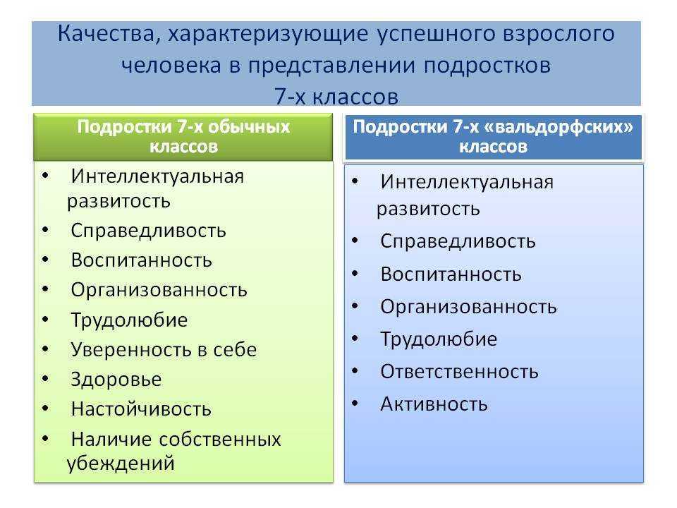 Обществознание