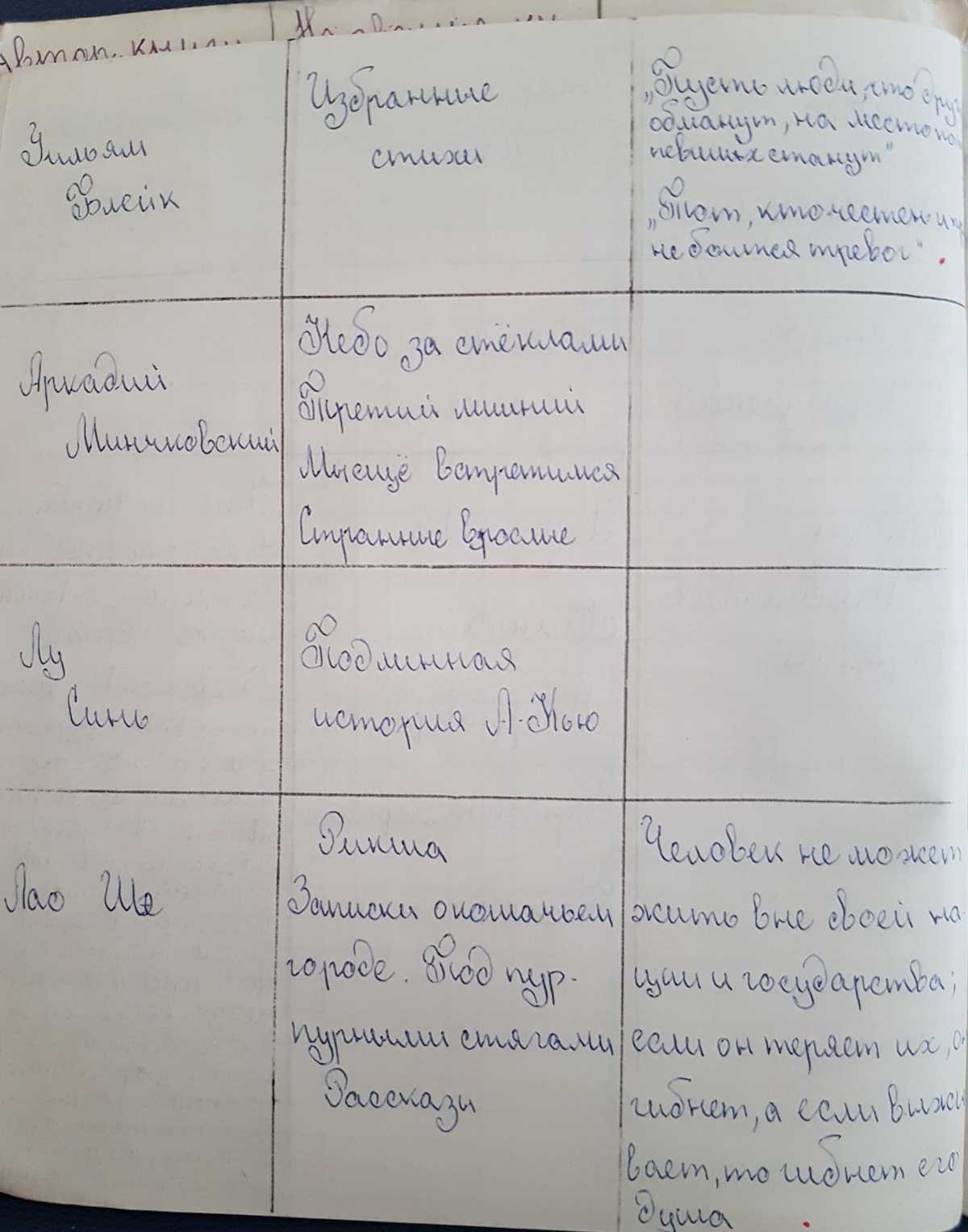 «герой нашего времени» — краткое содержание и пересказ по частям и главам романа м. ю. лермонтова. герой нашего времени - краткое содержание