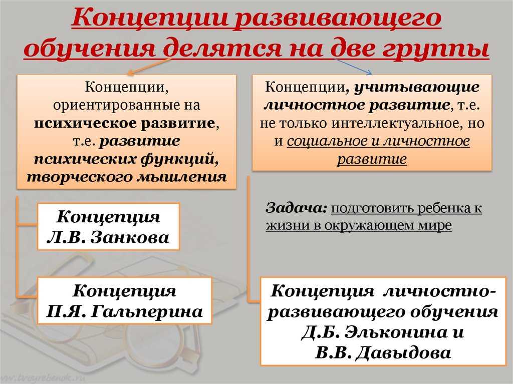 Современные концепции детства: авторы и идеи