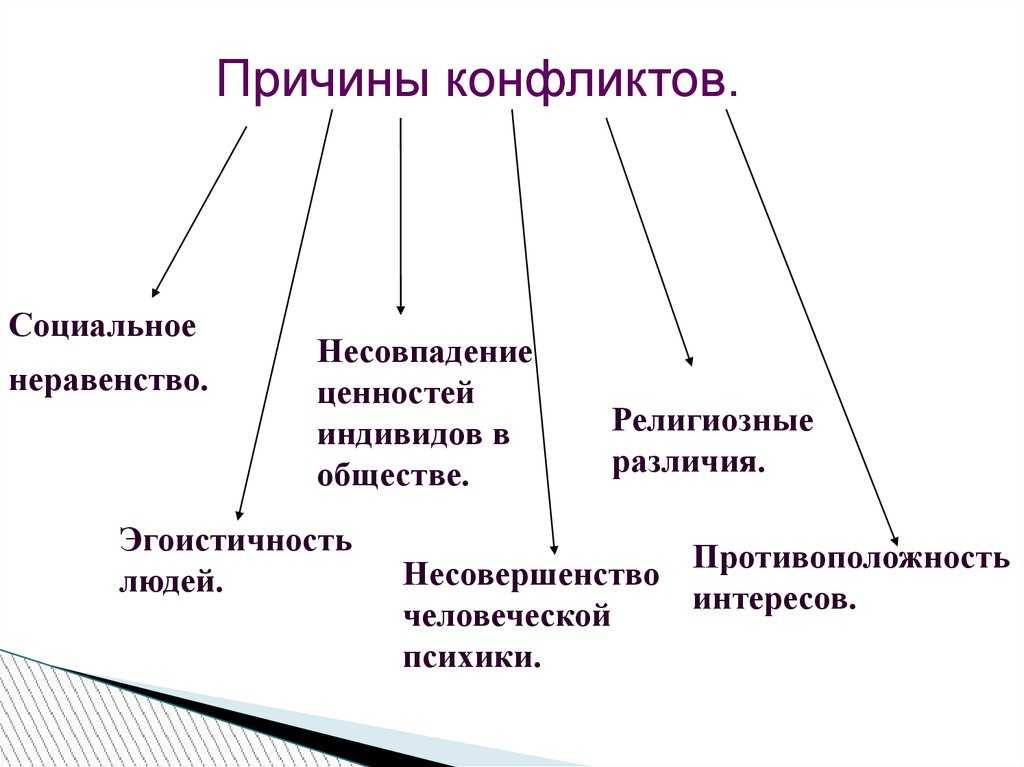 Причина опустынивания стран зоны сахели