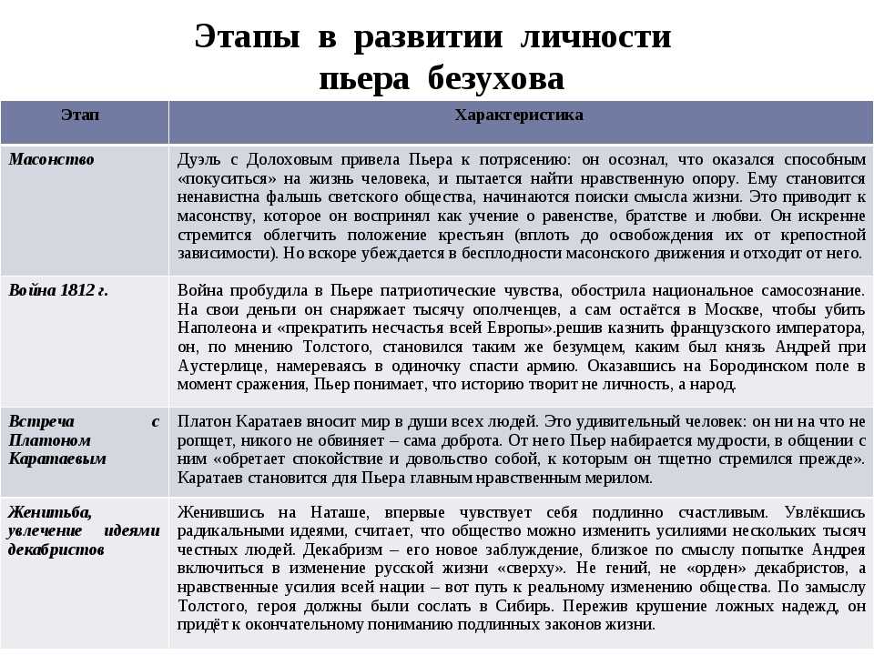 Почему пьер и элен расстались?