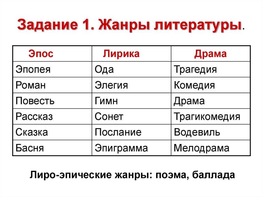 Анализ «элегии» некрасова: жанр, основная тема, композиция и идея стихотворения