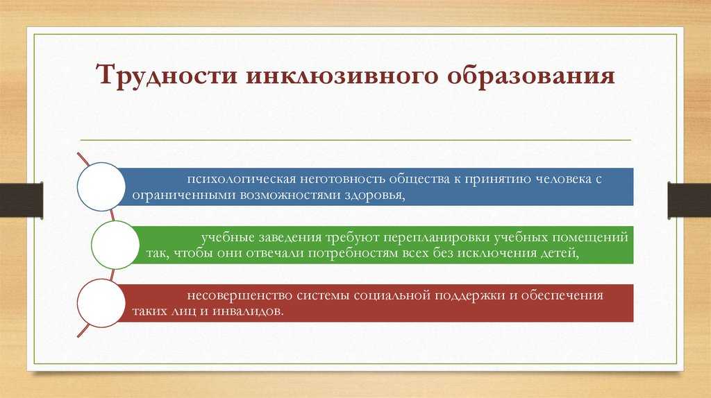 Инклюзивная образовательная среда: как воплотить в жизнь?
