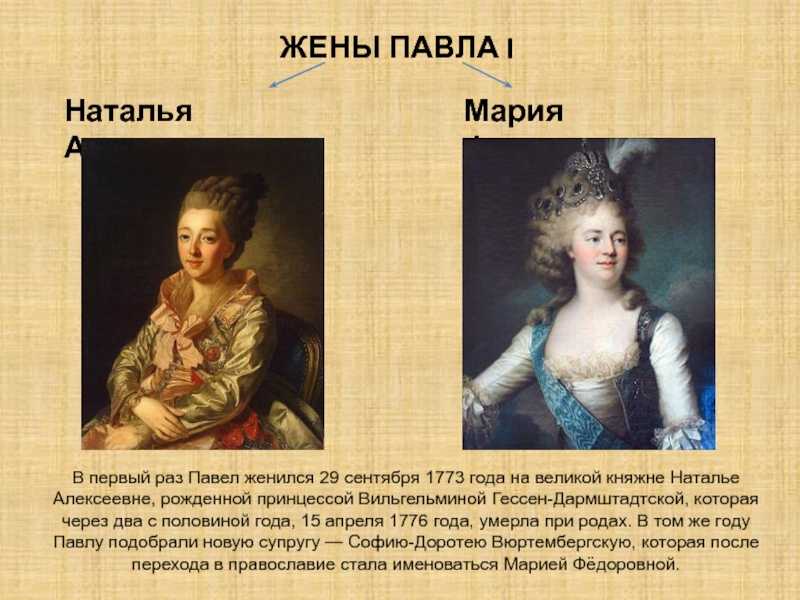 Граф никита панин. отношения павла и екатерины 2. вступление павла на
престол