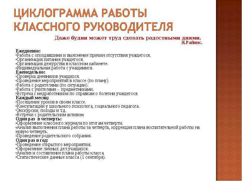 Циклограмма педагога организатора в школе