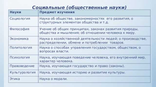 Общественные науки - insch.ru