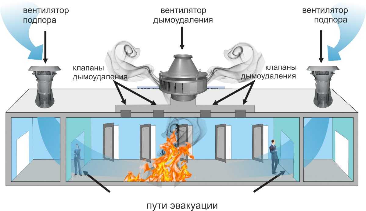 Гигиеническое значение вентиляции: почему оно так важно