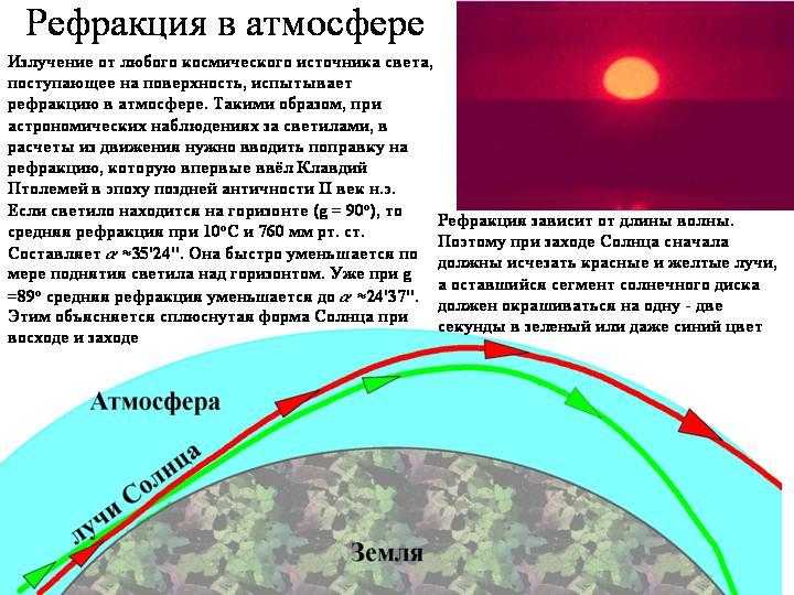 Почему солнечный свет преломляется в атмосфере и как это влияет на земной климат?