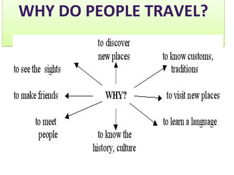 Пожалуйста напишите сочинение на тему "почему люди путешествуют" желательно с переводом по английски - узнавалка.про