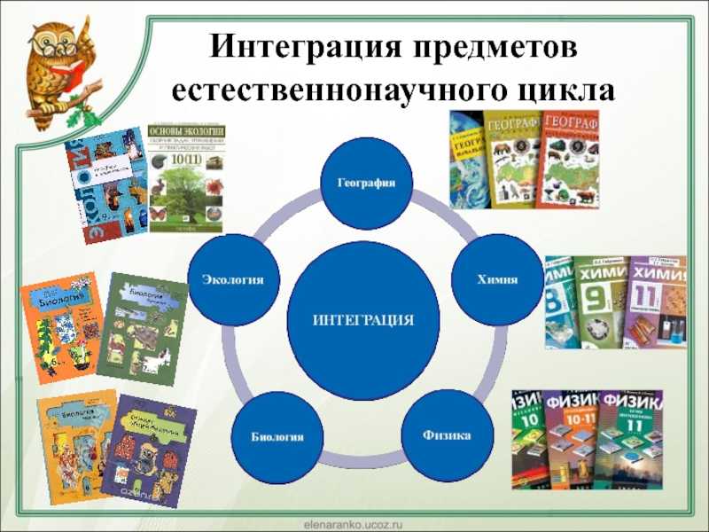 Интеграция предметов естественно-научных и математических дисциплин для занятий урочной и внеурочной деятельности
