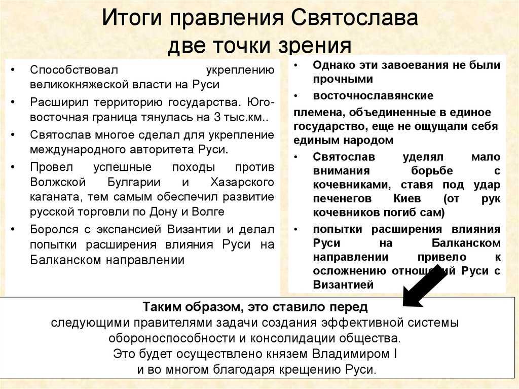 История россии
