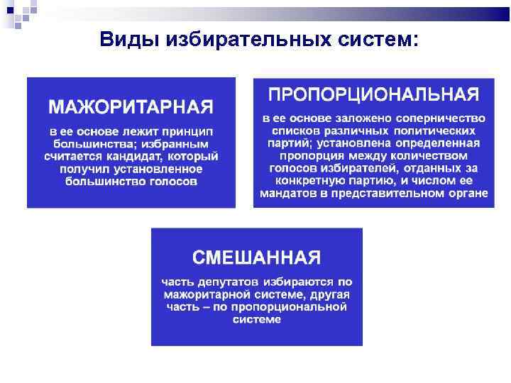 Как проходят выборы в россии, как подсчитывают голоса