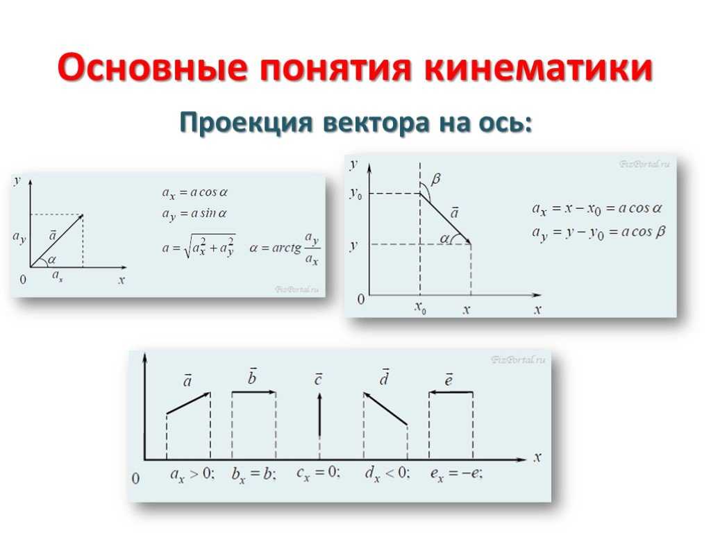 9 класс