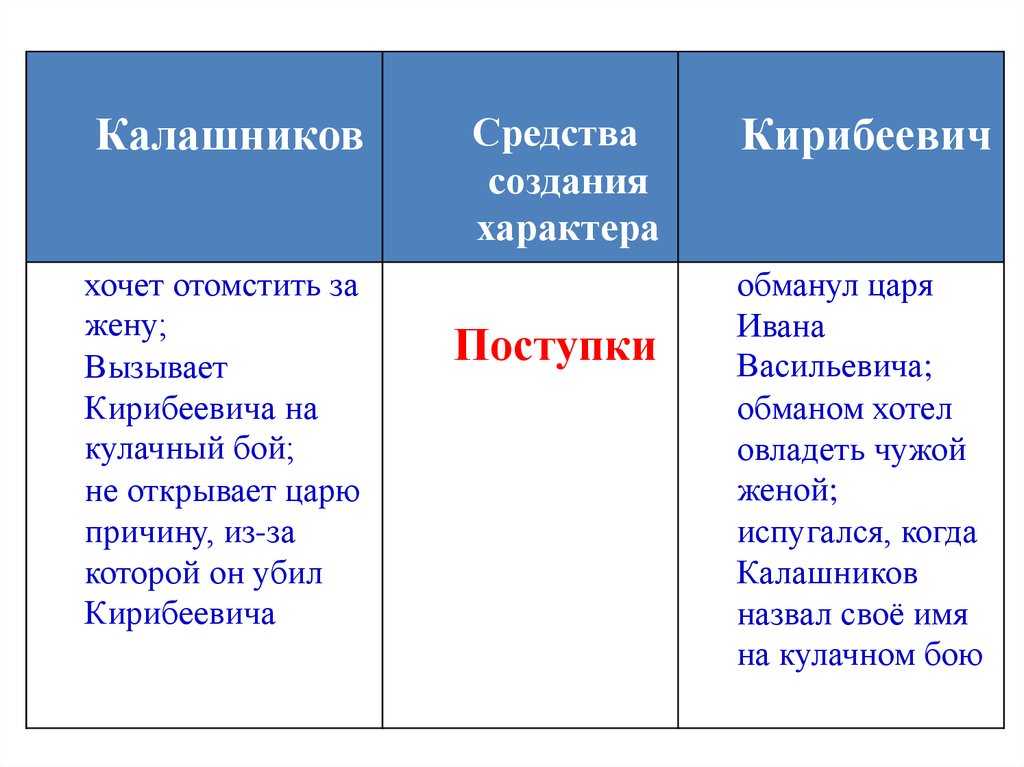 Образ кирибеевича