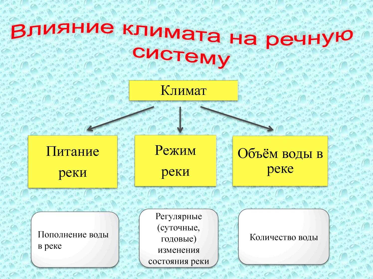 Влияние рельефа и климата на реки: основные факторы и процессы