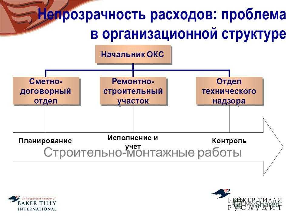 Договорной отдел функции и задачи кратко