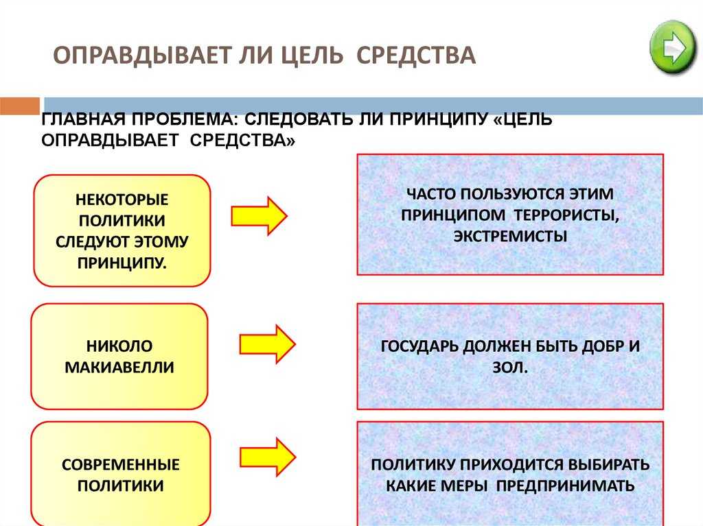Итоговое сочинение: на пути к благородной цели все ли средства хороши?