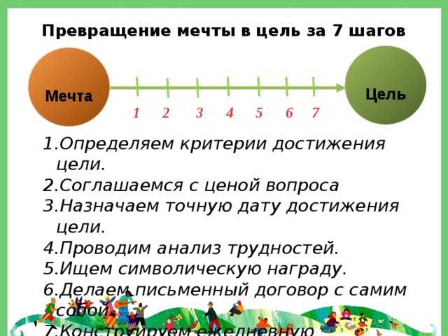 В чем разница между мечтой и целью