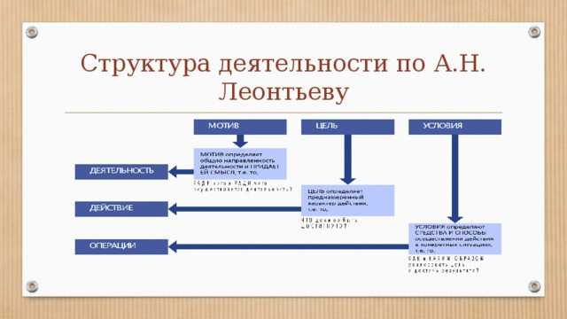 Сознание, его структура и функции. понятие бессознательного