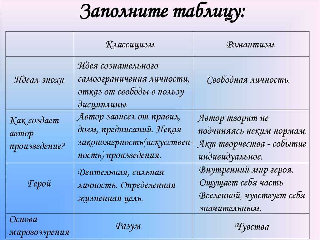 В чем своеобразие типа купринского героя сочинение
