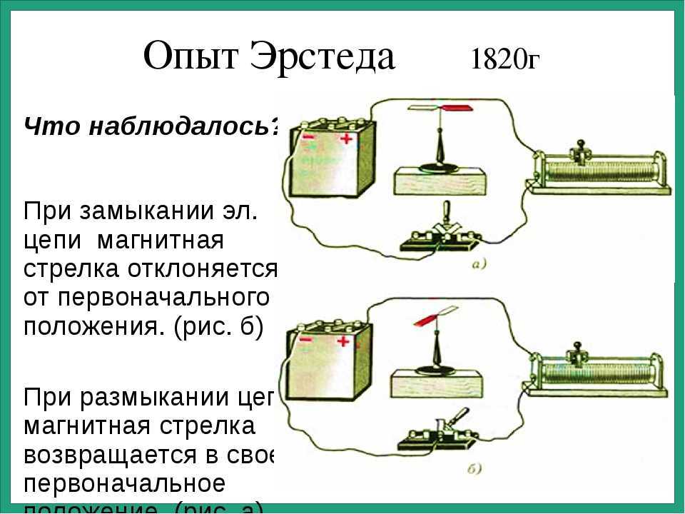 Презентация на тему: "опыт эрстеда. опыт ампера. магнитное поле. конфигурации магнитных полей. характеристики магнитного поля. объяснение магнитных свойств вещества. магнитное.". скачать бесплатно и без регистрации.