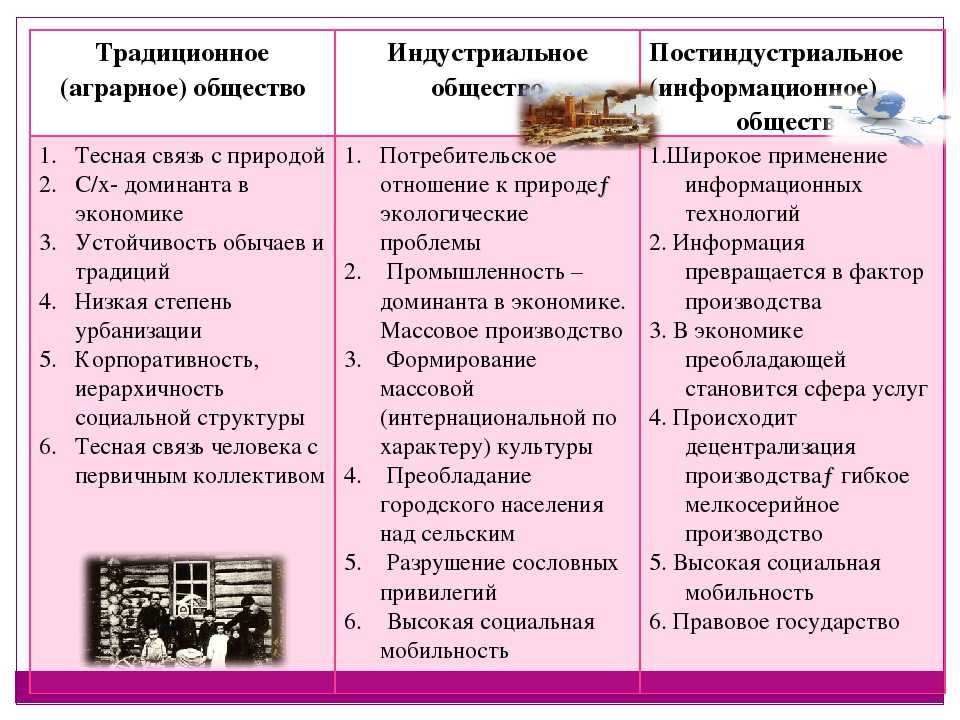 Классы и классовая система