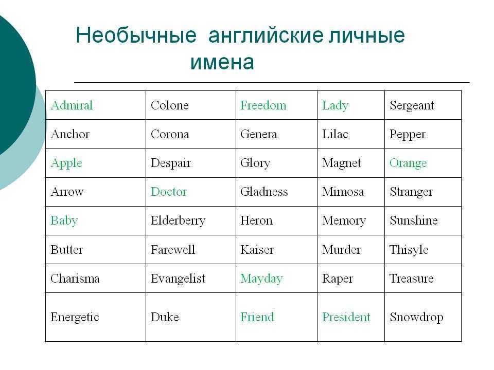 Категория:французские женские имена по алфавиту