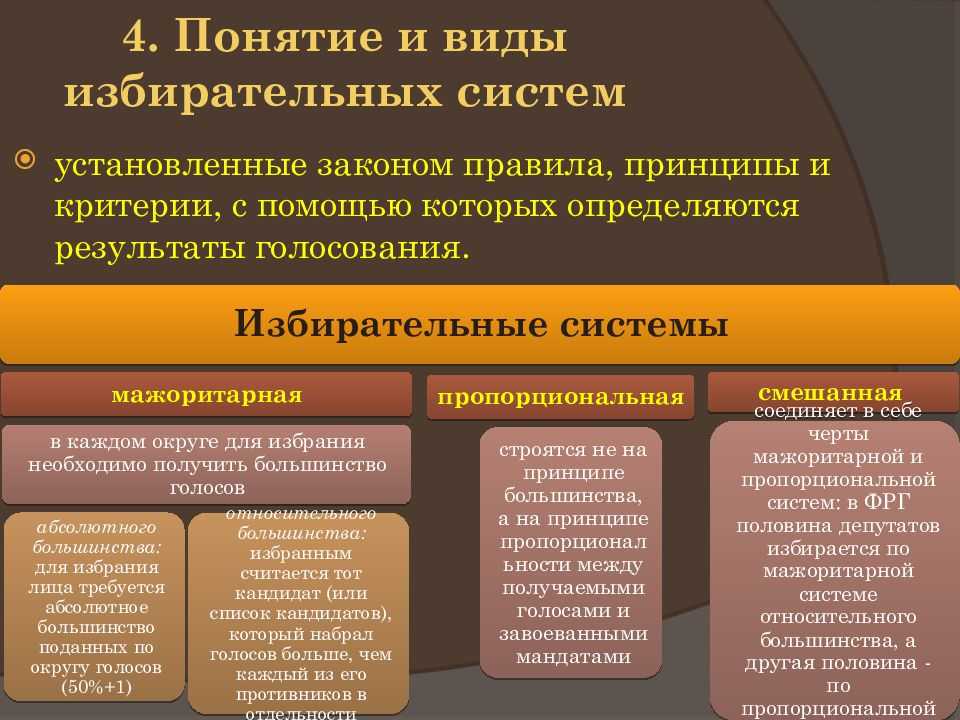 Порядок организации и проведения выборов в рф: всё, что нужно знать