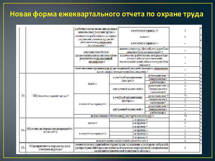Отчет о проделанной работе по охране труда за 2012 год | контент-платформа pandia.ru