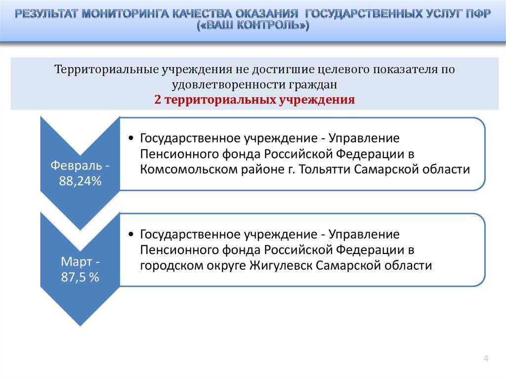 Что такое клиентская служба пенсионного фонда это