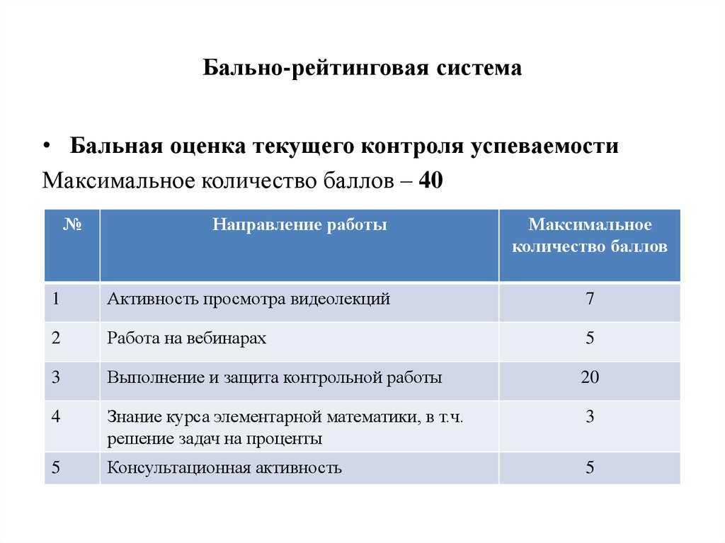 100 бальная системакак это