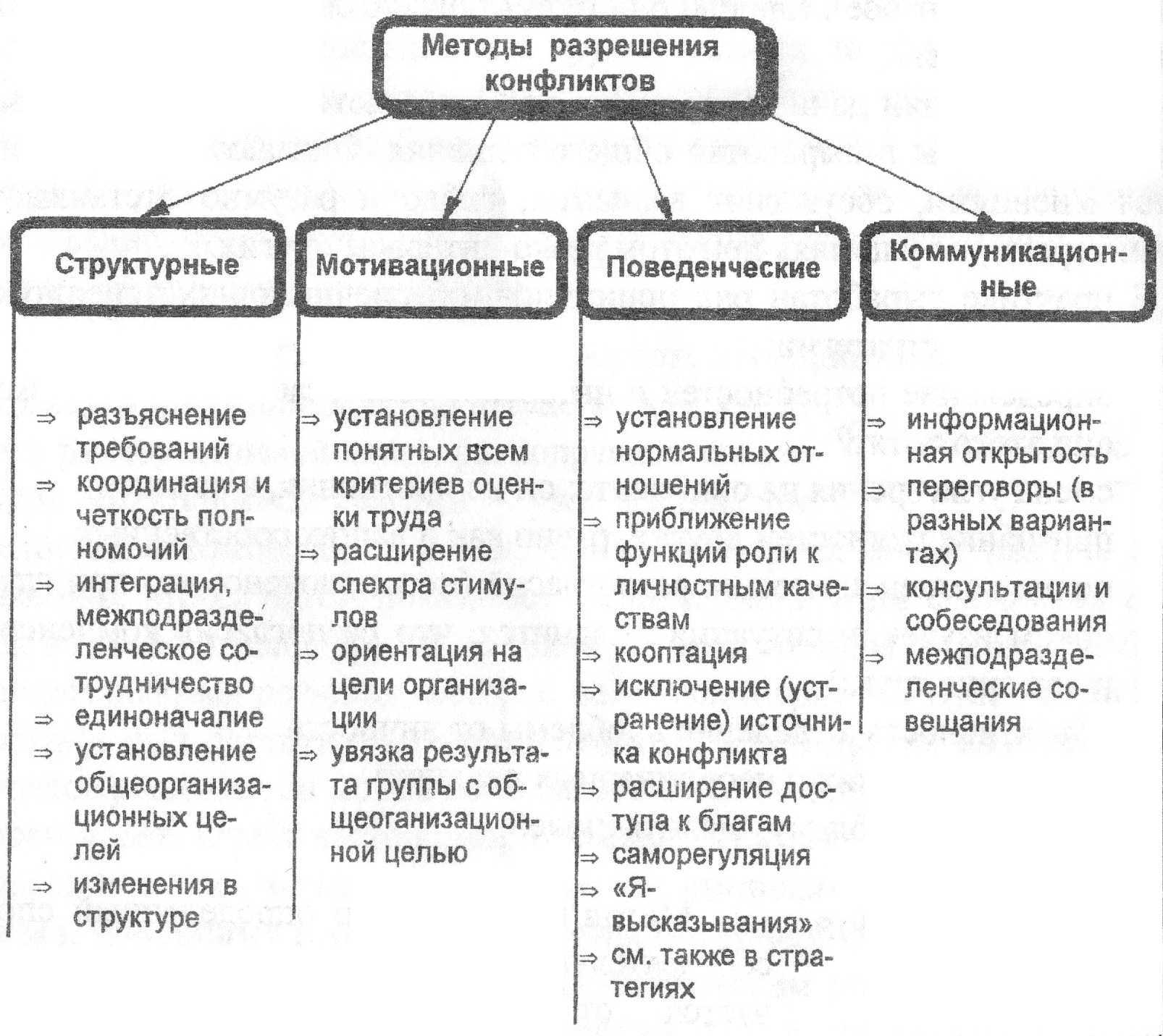 Как выйти из конфликтной ситуации быстро и достойно. тренинг жизненного успеха