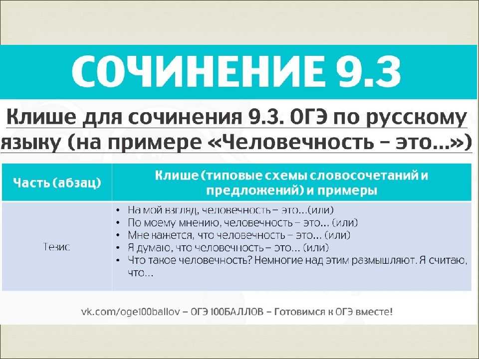Алгоритм работы над сочинением-рассуждением 9.3.