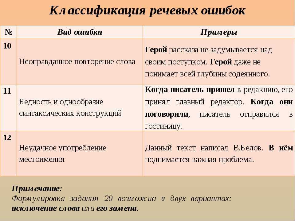 Виды грамматических ошибок 9 класс онлайн-подготовка на ростелеком лицей | тренажеры и разбор заданий