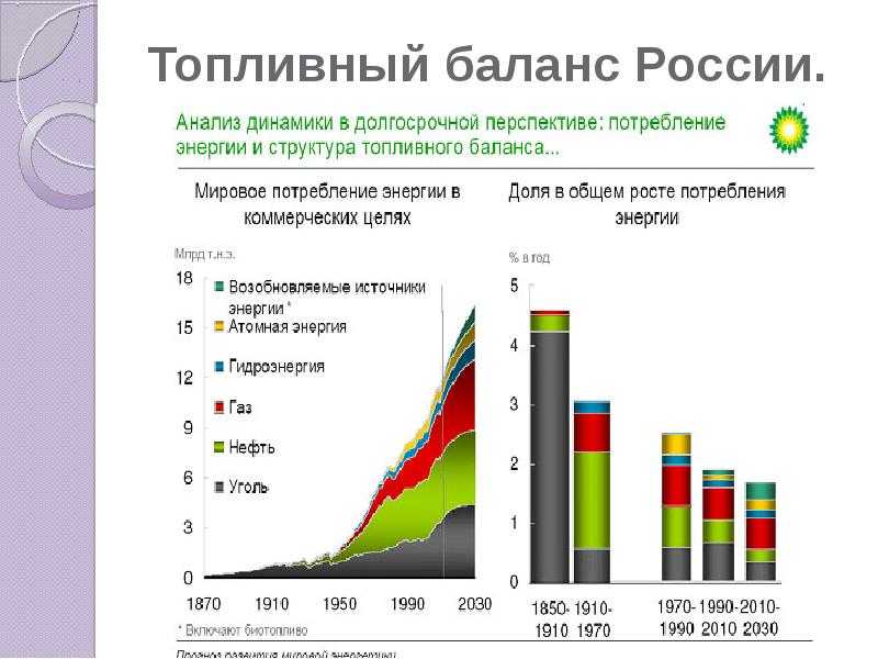 Что такое топливно-энергетический баланс простыми словами
