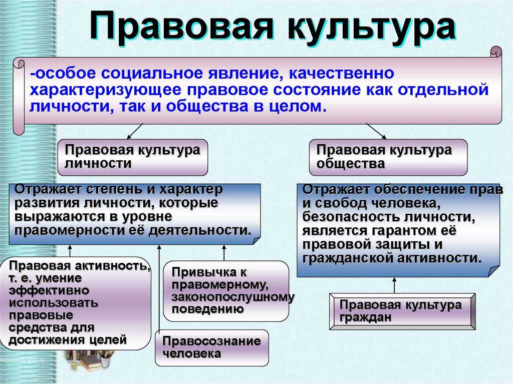 Почему важно соблюдать законы - конспект урока для 7 класса