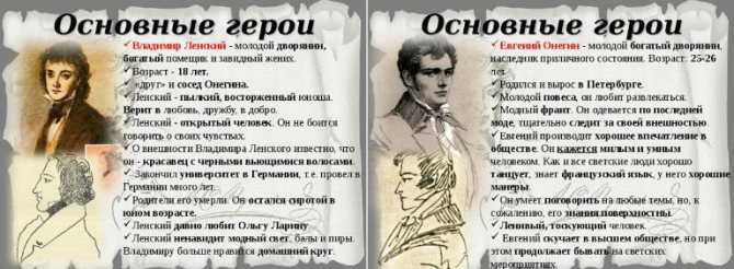 Евгений онегин: характеристика главных героев произведения, кратко о второстепенных действующих персонажах