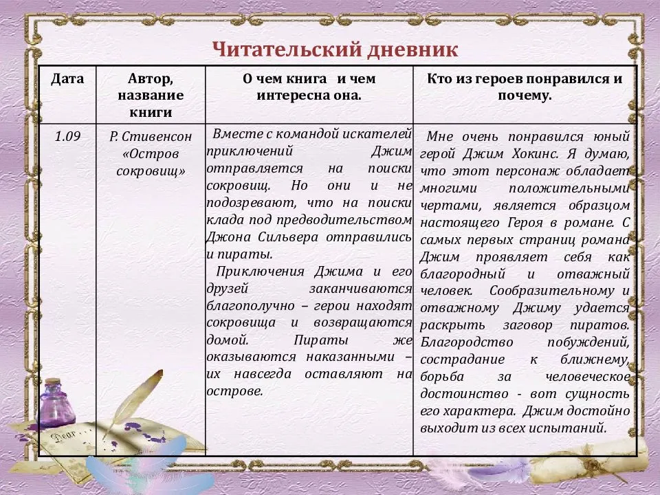«герой нашего времени» – захватывающая история для читательского дневника что писать