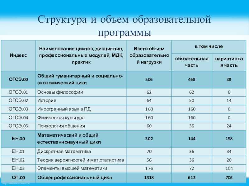 Запомнили ли вы, что входит в естественные науки