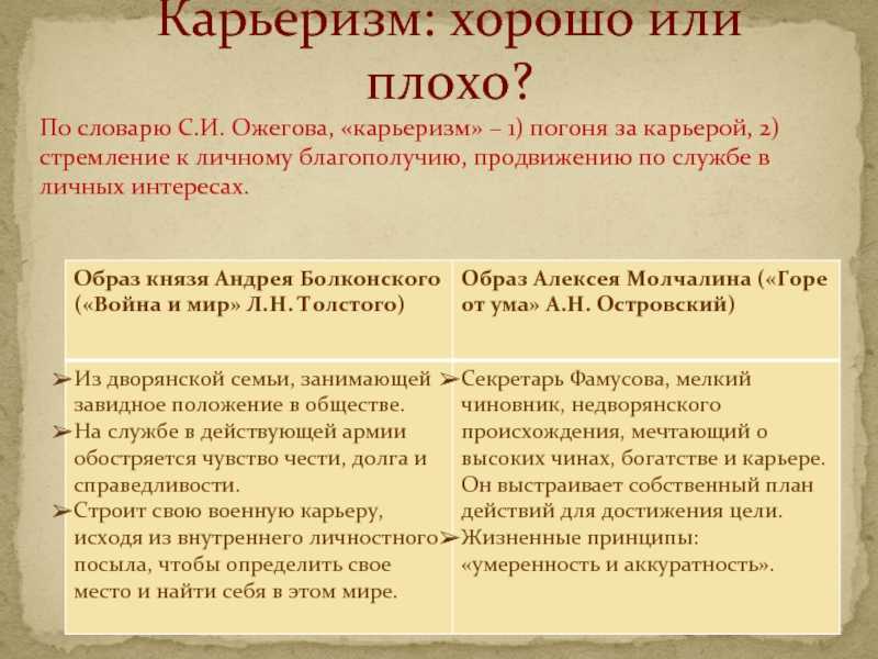 Карьеристка: что это, кто такой карьерист