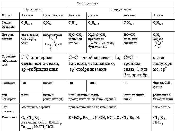 Алкены