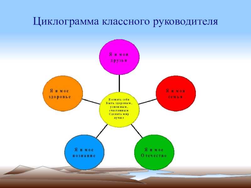 Циклограммы