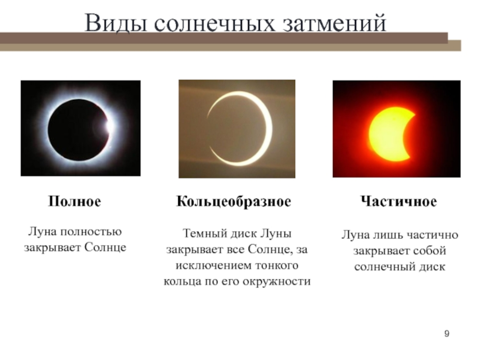 Задачи астрономов во время наблюдений солнечных затмений (от 20-х годов хх века до наших дней). реферат. авиация и космонавтика. 2010-07-30