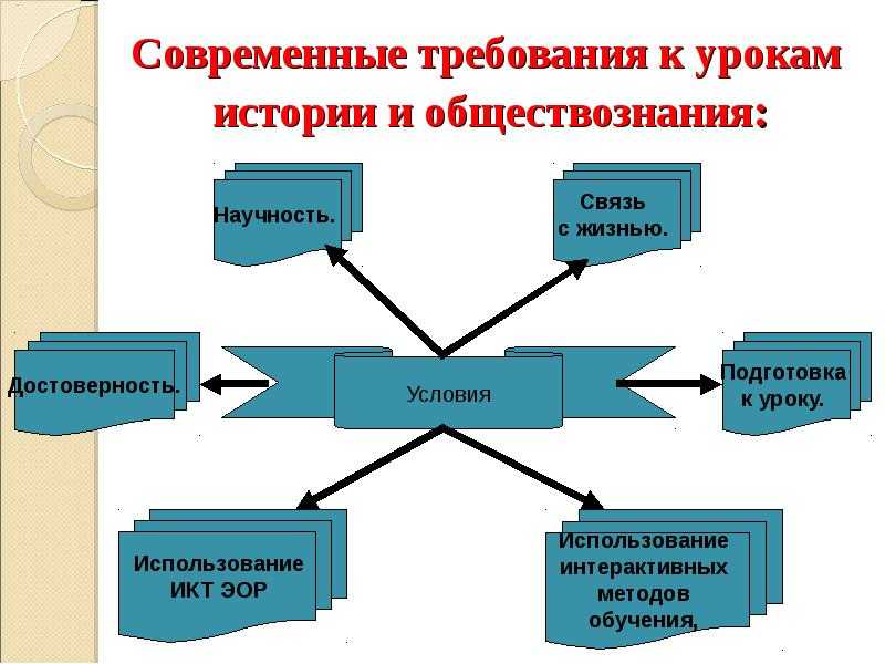 Презентация на тему: "система школьного исторического образования в российской федерации в ххi веке: основные тенденции, проблемы е.е. вяземский доктор педагогических наук,". скачать бесплатно и без регистрации.